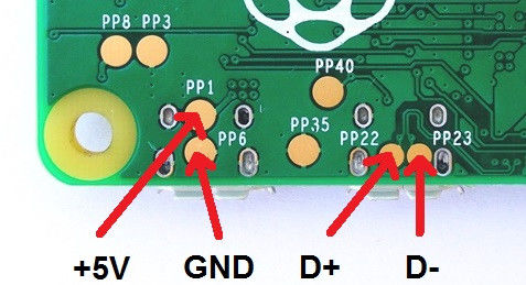 File:Pi pads.jpg