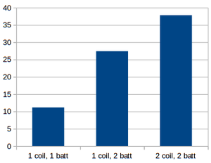 Magnet chart.png